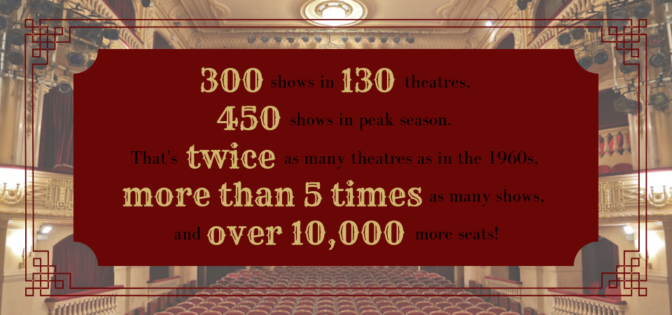 Theatre scene figures (included in text below)